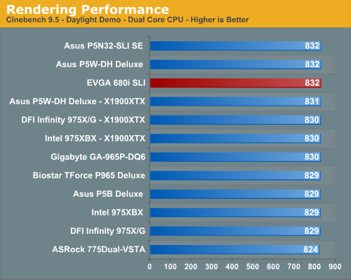 Rendering Performance